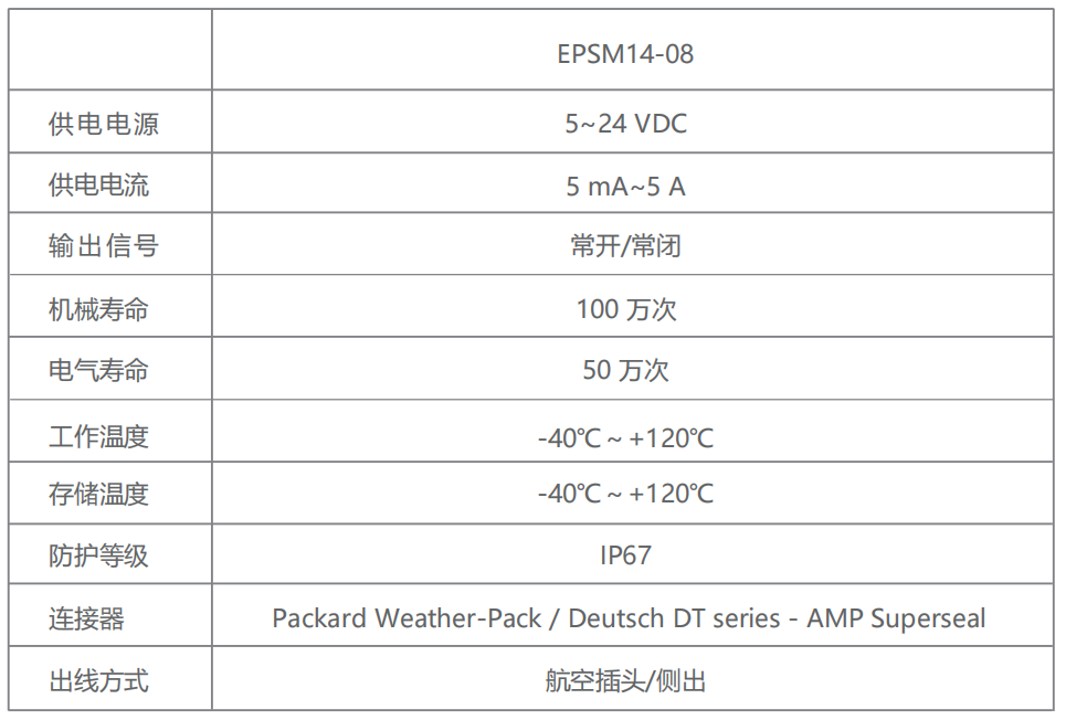 Spool Position Sensor,Speed sensor