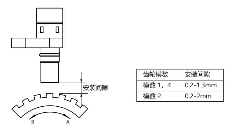 轉(zhuǎn)速傳感器 閥芯位置傳感器 閥芯位移傳感器 轉(zhuǎn)速傳感器 閥芯位置傳感器 閥芯位移傳感器