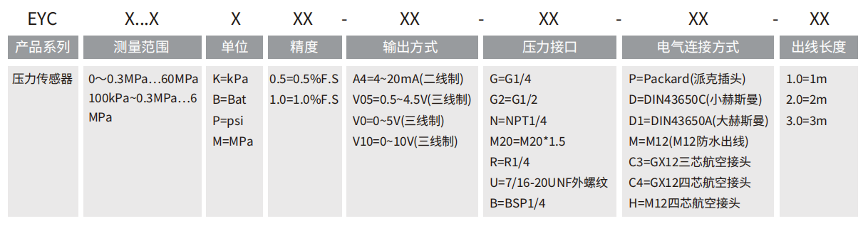 轉速傳感器 閥芯位置傳感器 閥芯位移傳感器 轉速傳感器 閥芯位置傳感器 閥芯位移傳感器